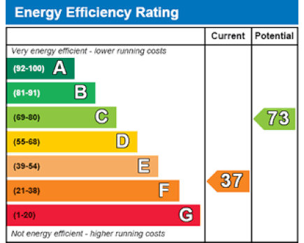 Home Energy Performance Testing Picture