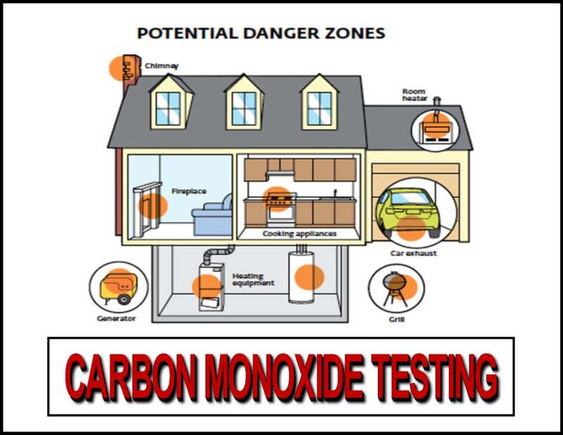 Carbon Monoxide Testing